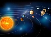 O planeta regente de cada signo