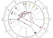 Aniversário da SIC - Conheça o Mapa Astral da estação de televisão!