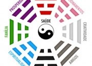 A energia de cada divisão da casa segundo o Feng Shui
