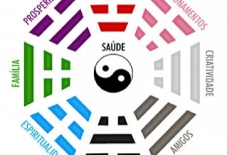 A energia de cada divisão da casa segundo o Feng Shui