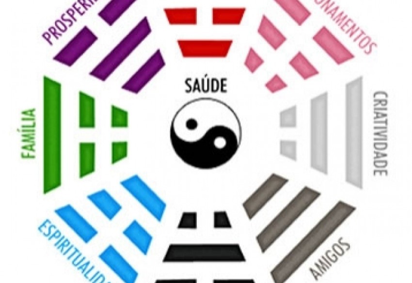 A energia de cada divisão da casa segundo o Feng Shui