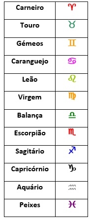 Símbolos dos signos