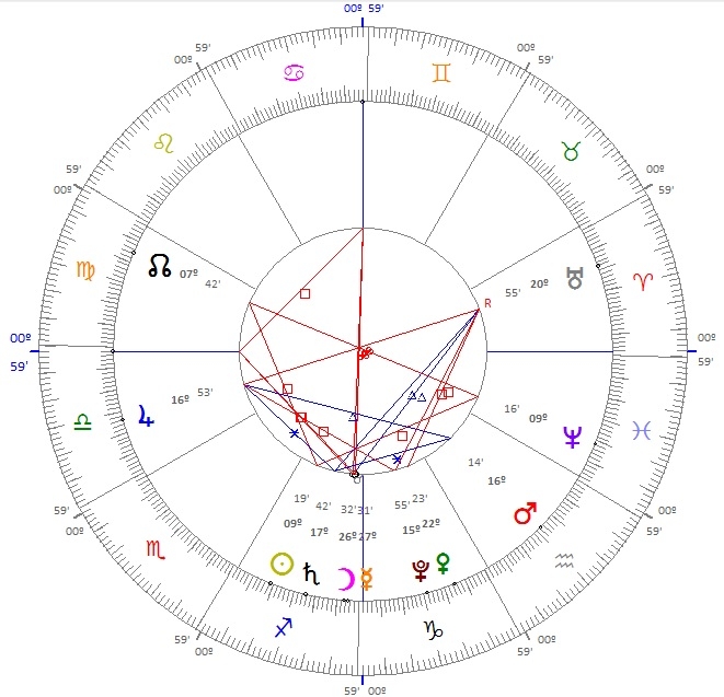 Quão exato precisa ser o seu horário de nascimento para calcular seu Mapa  Astral?