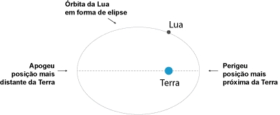 Imagem do Observatório Astronómico de Lisboa