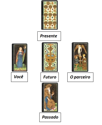 Tarot para relacionamentos - uma pergunta • Guia da Alma